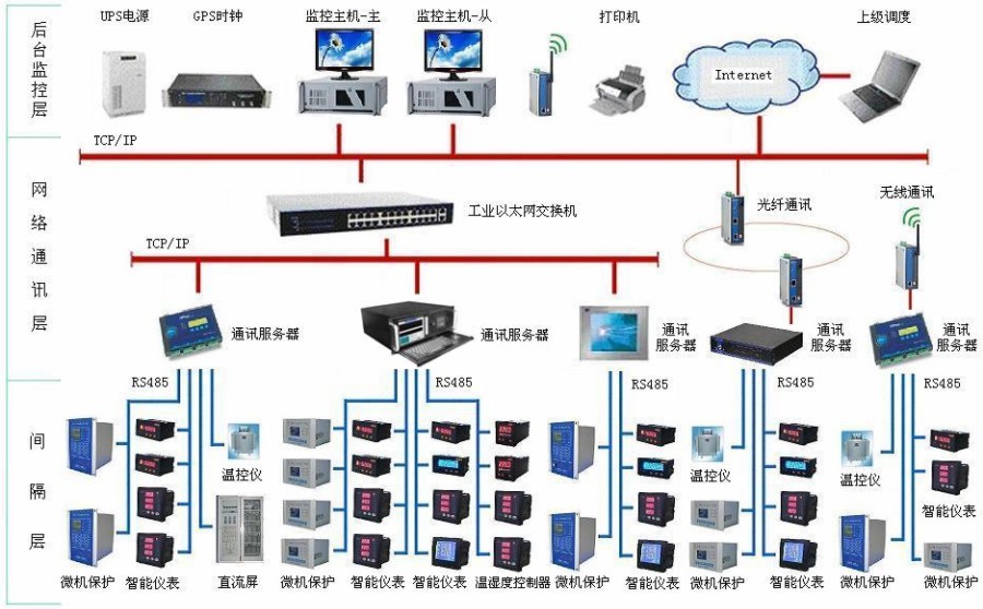 RC3000系统机构图.jpg